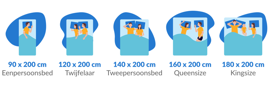 De vijf standaard boxspringmaten
